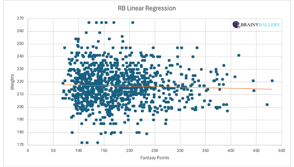 RB Linear Regression