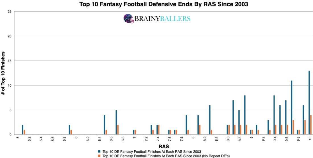 De Ras Defensive End RAS: Does It Matter? A Comprehensive Analysis - BrainyBallers
