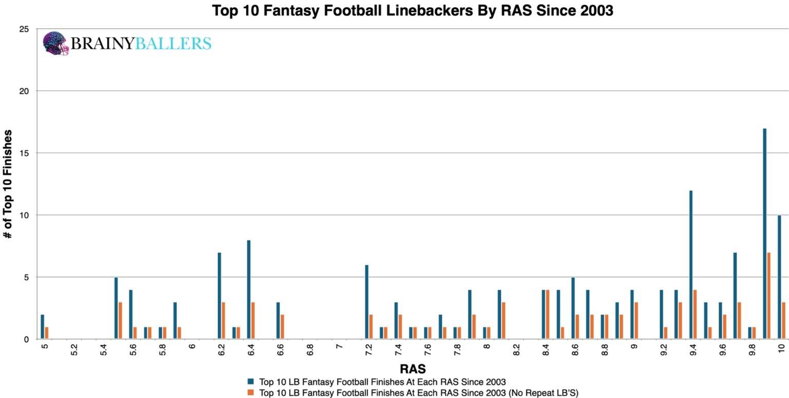 Linebacker RAS: Does It Matter? A Comprehensive Analysis - BrainyBallers