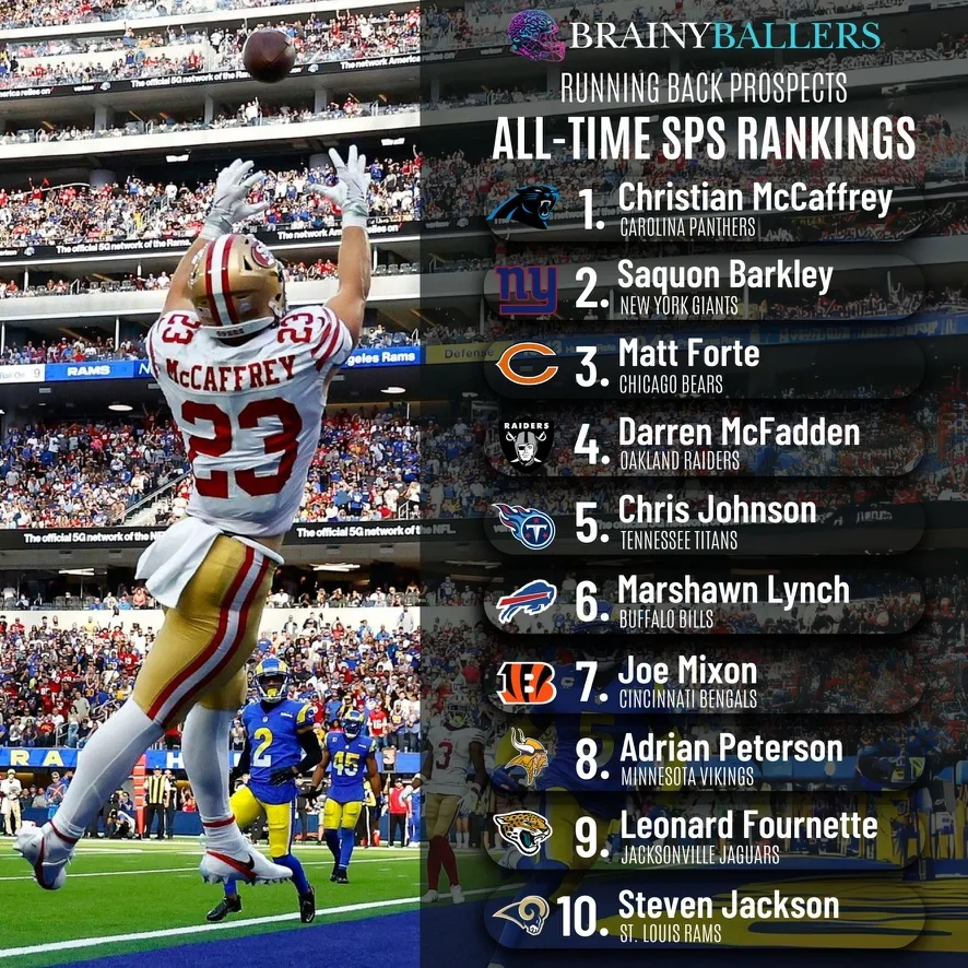 RB SPS Top 10 All-Time