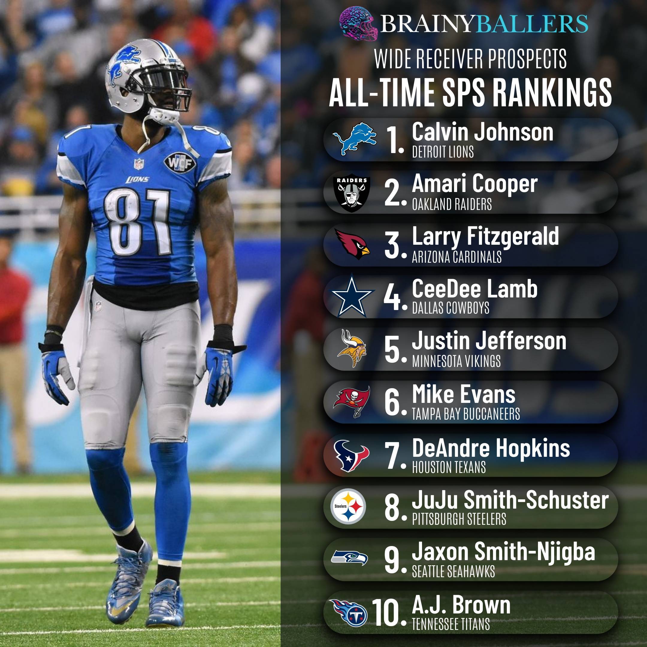 Top 10 All-Time WR SPS Rankings
