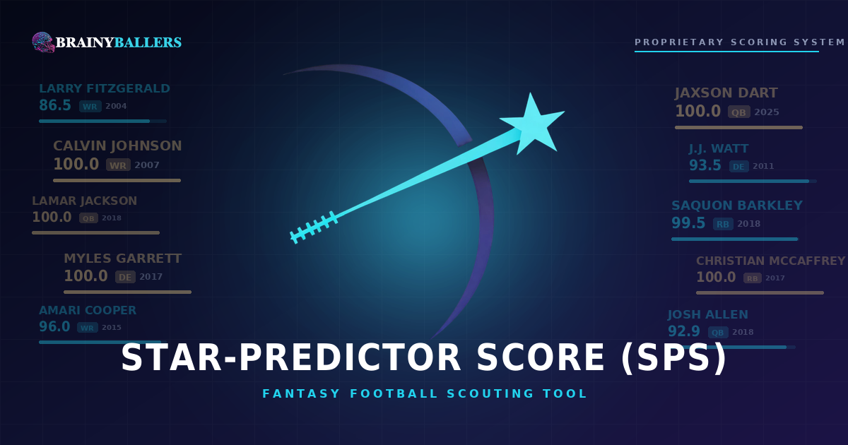 Star-Predictor Score: League Winning Fantasy Football Analytics